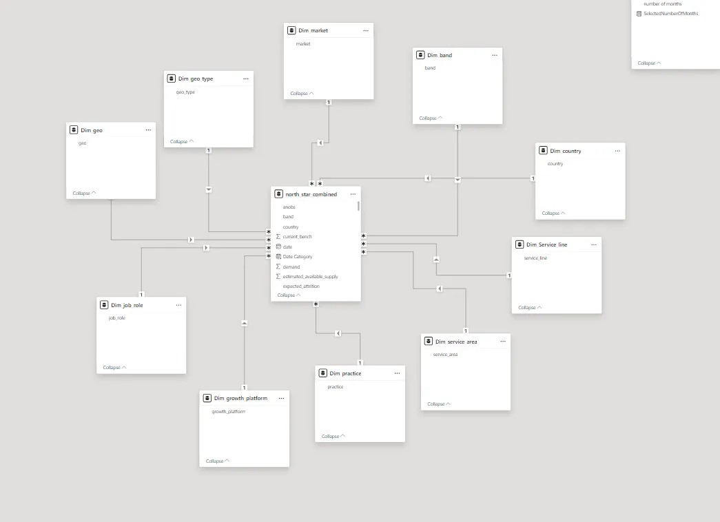  créer des tableaux de bord interactifs et dynamiques avec Power BI