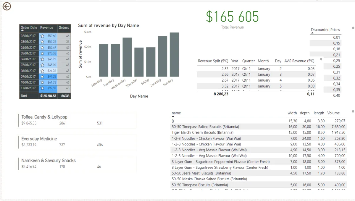  créer des tableaux de bord interactifs et dynamiques avec Power BI