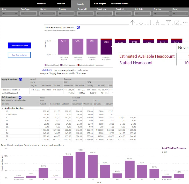  créer des tableaux de bord interactifs et dynamiques avec Power BI