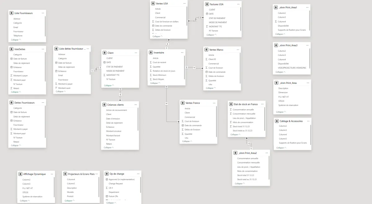  créer des tableaux de bord interactifs et dynamiques avec Power BI