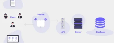 Dévloppeur des applications backend (API)