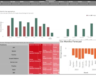  créer des tableaux de bord interactifs et dynamiques avec Power BI