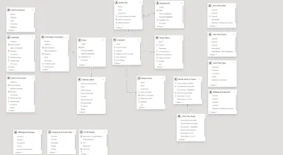  créer des tableaux de bord interactifs et dynamiques avec Power BI