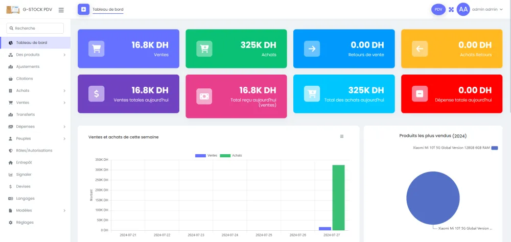 Application Web SaaS, Gestion des stocks et des points de vente